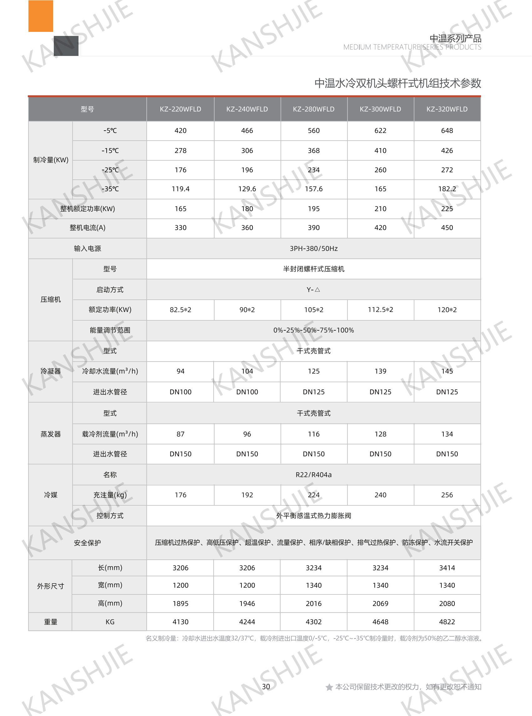 1752903124194201.png 中溫水冷雙螺桿.png